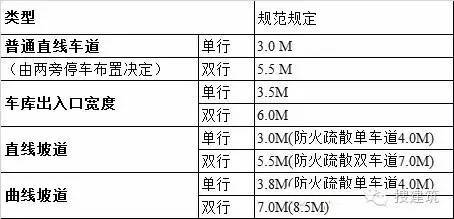 万科3种车库设计的解决方案_3