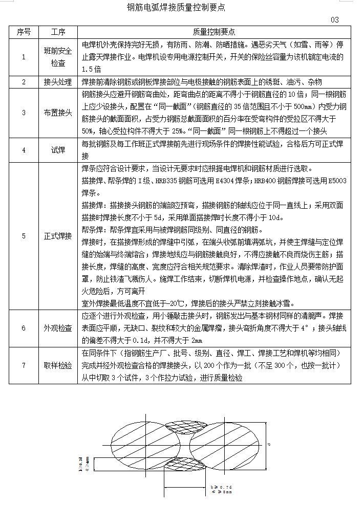 桥梁施工工程监理安全质量控制要点-钢筋电弧焊接质量控制要点