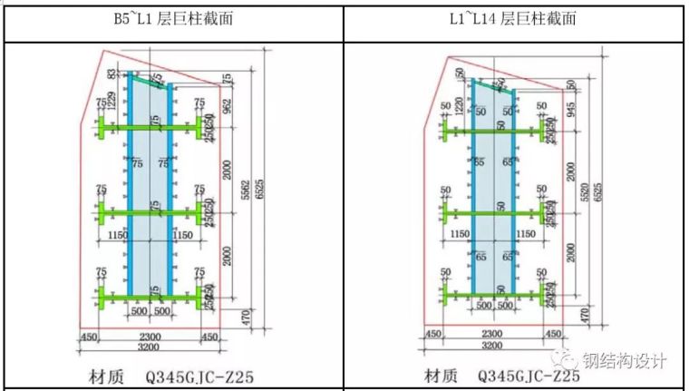 对巨柱的挑战--天津高银117大厦巨柱应用_7