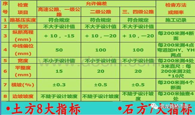 路基土石方施工全过程图文，等了这么久终于等到了_56