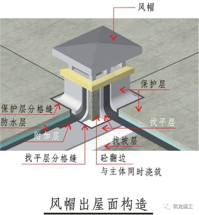 屋面工程精细化施工工艺及做法，三维图注解！_5