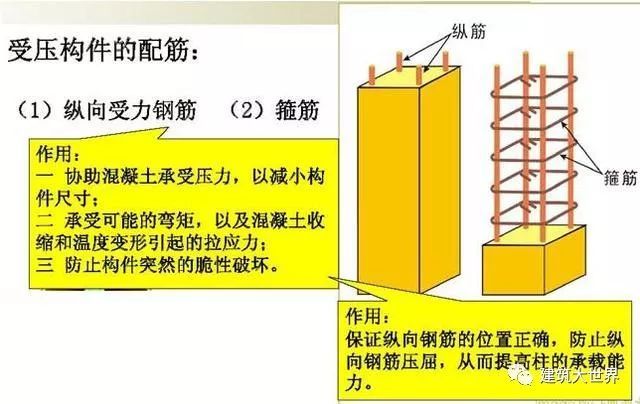 建筑识图入门，认识钢筋的种类_4