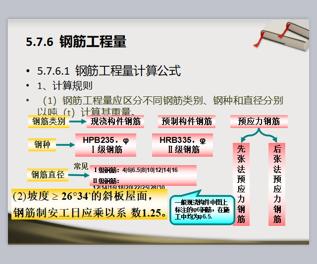 钢筋工程量计算教程-钢筋工程量