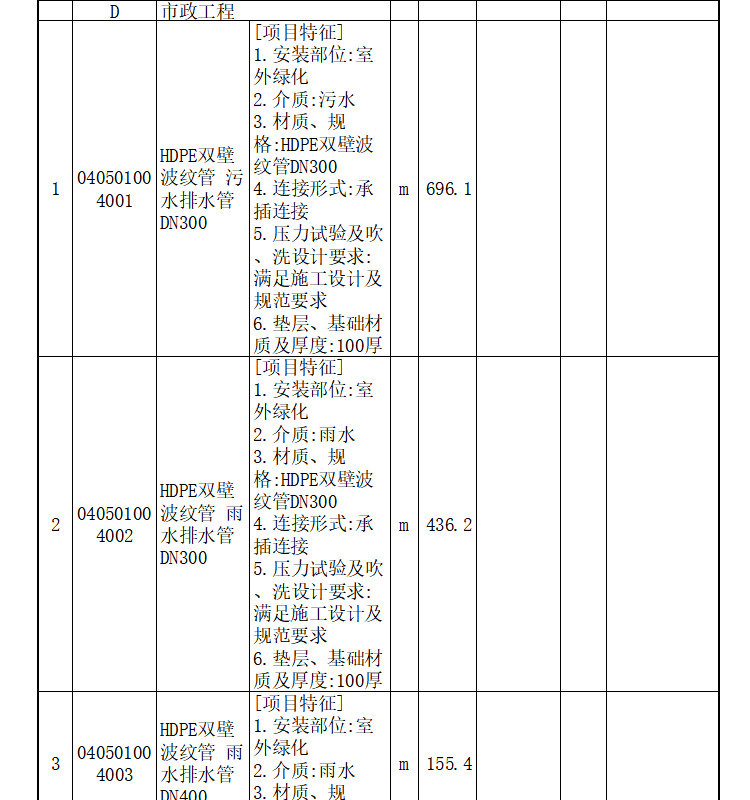 重庆市工业园B区安居房室外环境工程预算（含图纸）-分部分项工程项目清单计价表