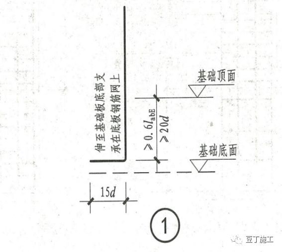 施工现场钢筋管控好了，你们的项目奖金也就可以翻倍了！_5