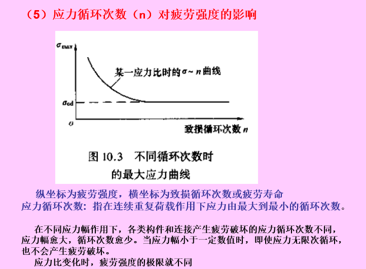 钢结构设计规范吊车梁资料下载-疲劳计算与吊车梁设计