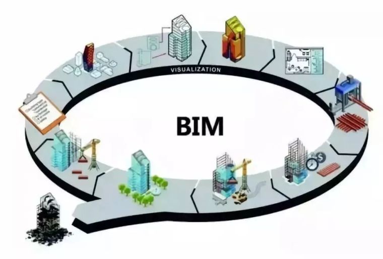 设计院结构图施工图资料下载-设计院是否该走BIM之路？！