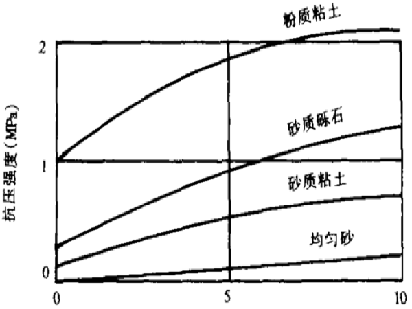 道路工程材料之无机结合料稳定类混合料_1