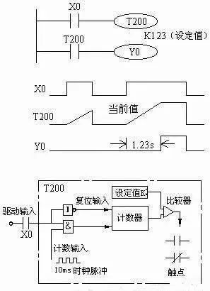 三菱plc触点比较指令资料下载-三菱PLC编程的知识分享，初学必备~