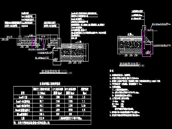 透水砖人行道路面结构资料下载-SBS改性乳化沥青破除路面结构设计图CAD