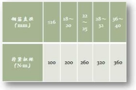 钢筋机械连接技术规范强条及常用要点集锦_9