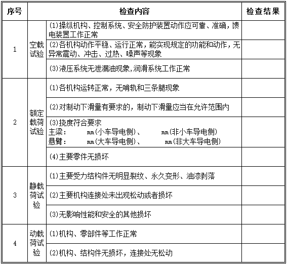 55T龙门吊专项施工方案-6性能试验检查记录