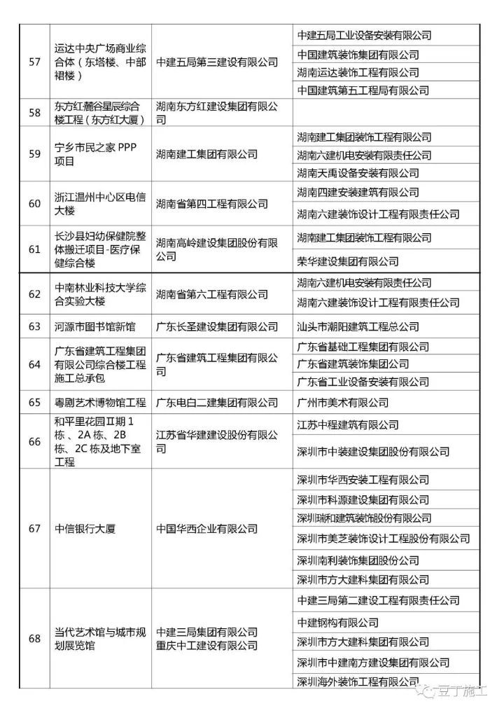 最新2017年鲁班奖入选名单！_8