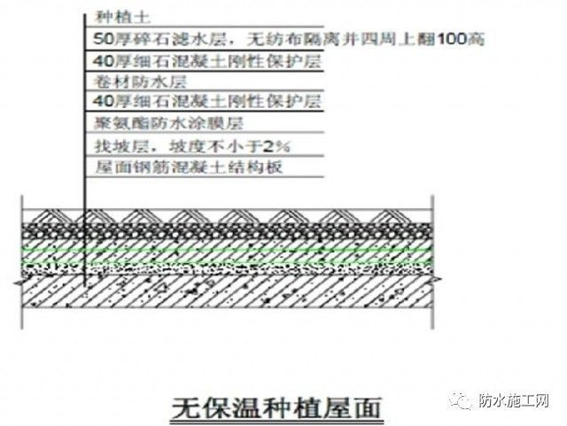 建筑工程防渗漏节点施工标准做法，你知道多少？-12.jpg