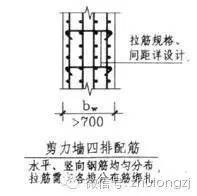 钢筋工程量计算之剪力墙_12