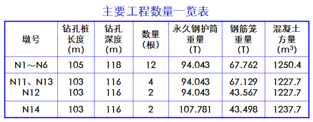 大直径超深钻孔桩施工技术详细解读，施工现场人员必备！_2