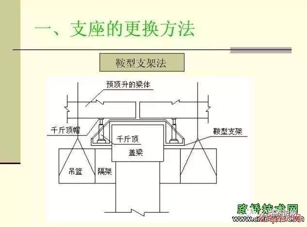 桥梁支座更换施工，一次看明白_11