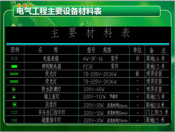 安装工程教学-给排水-暖通-电气(全)-电气工程主要设备材料表