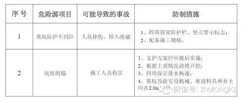 超全桥梁施工安全标准化图文篇，提高工程质量就靠这了！_12