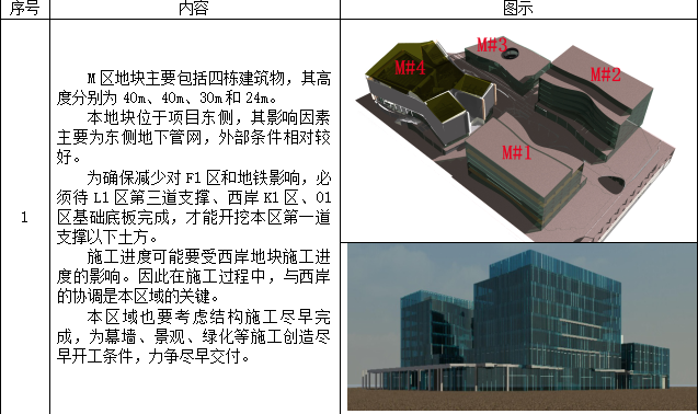 上海市徐汇区黄浦江南延伸段WS单元地块技术标（含平面图）_1