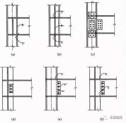 关于钢结构构件的截面形式有哪些？_6