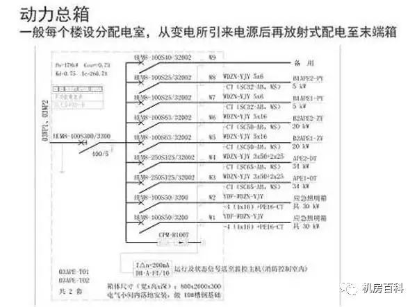 住宅区供配电系统设计方案_13