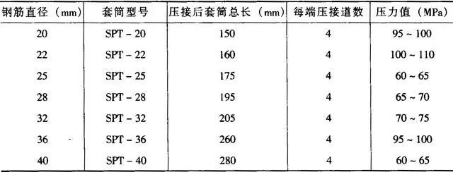 钢筋加工与连接 施工禁忌、预防措施_19