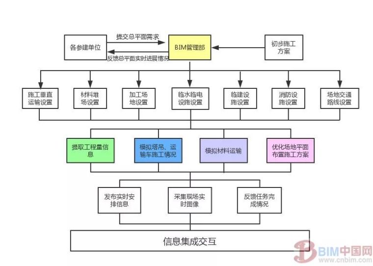 BIM进西藏：BIM技术在山南人民医院项目的应用纪实_9