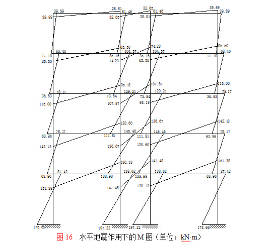 [毕业设计]框架结构永达写字楼（5400平米+计算书+建筑结构图）-水平地震作用下的M图