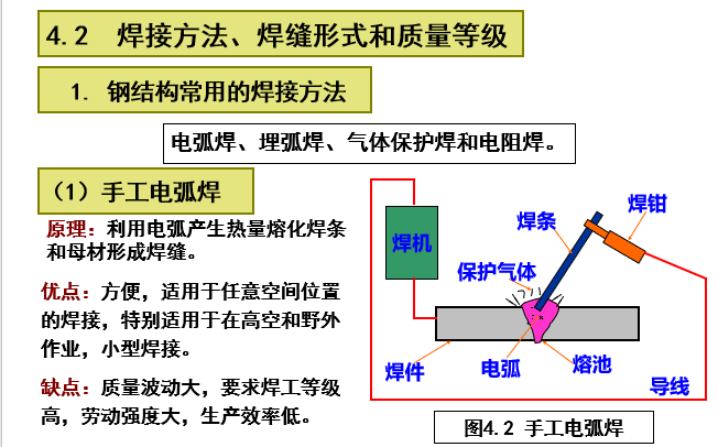 钢结构的连接（PPT，205页）_3