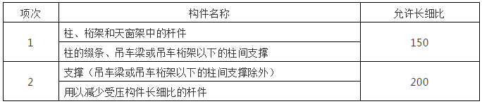 钢结构计算公式（钢结构计算用表）_11