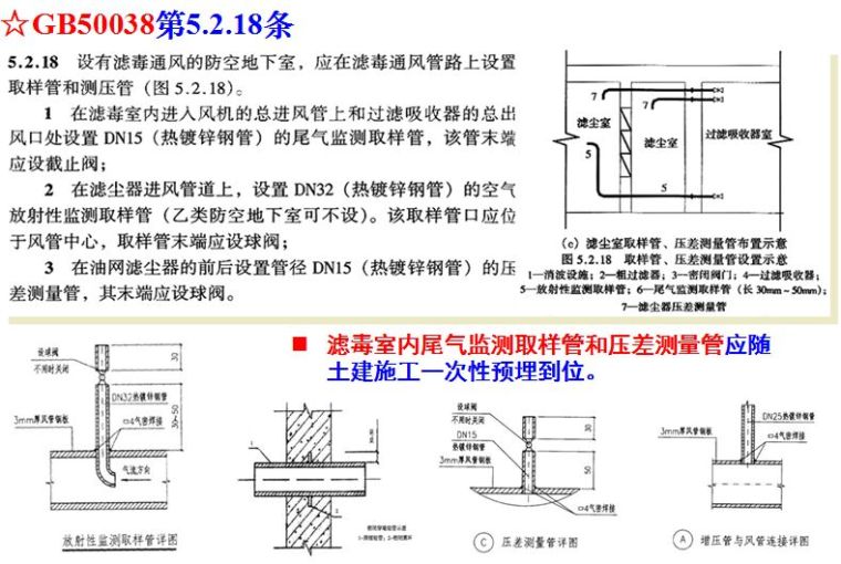 结合规范，图文详解人防工程质量监督常见问题与防治！_68