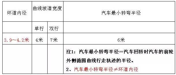 [地下车库+人防]设计要点+方法_7