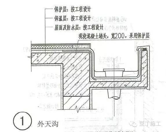 正置式屋面和倒置式屋面怎么区分？_9