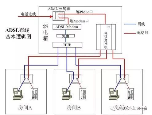 家庭电路控制系统大全_16