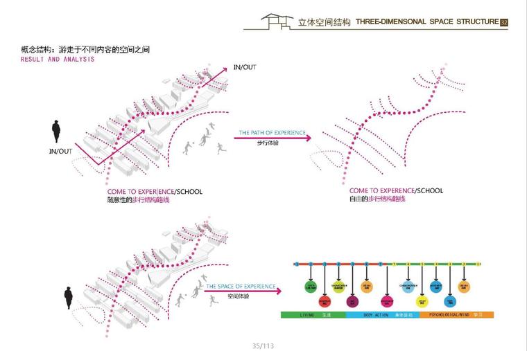 [广东]某特色文化中学扩建项目方案文本PDF+JPG（114页）-空间结构