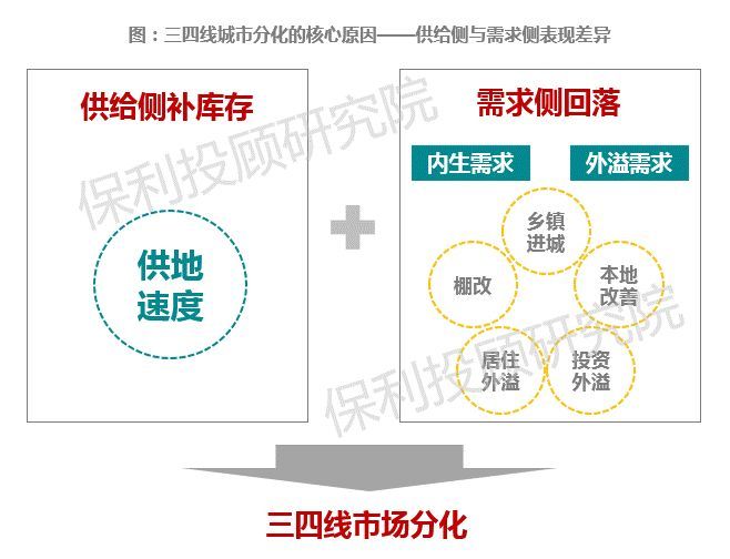 2018上半年房地产行业研究报告，来自保利的绝对重磅干货_18