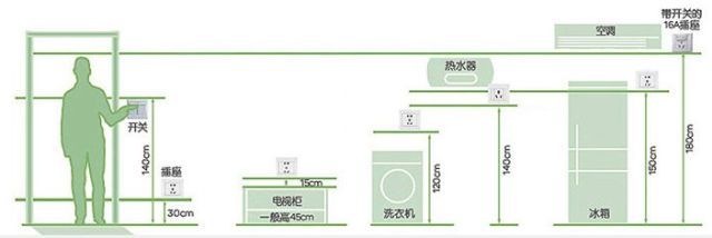 实用！最全的装修开关插座布局攻略_10