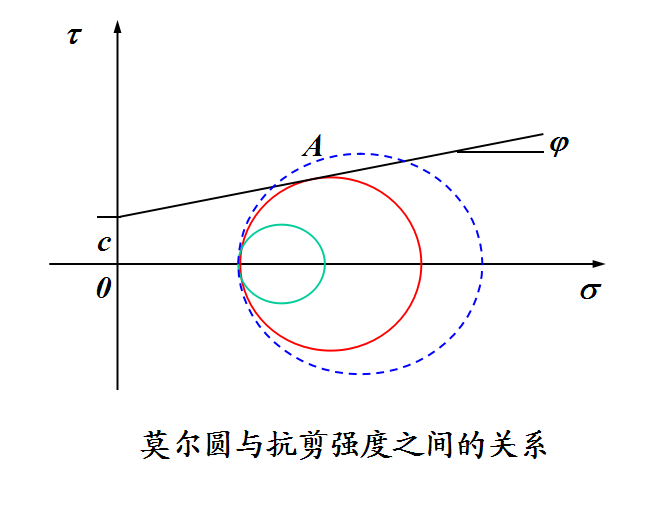 基础工程课件[东南大学]共502页_2