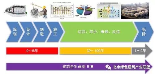 BIM全生命期资料下载-BIM+信息化在装配式桥梁全产业领域的应用