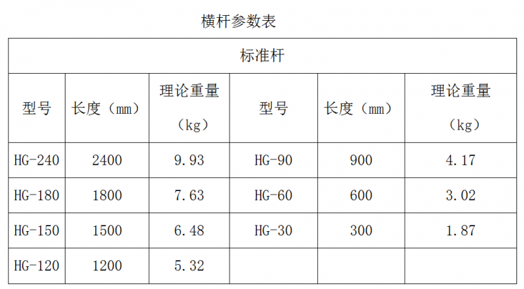 轮扣式脚手架、扣件式脚手架哪种性价比高？轮扣式脚手架如何施工_9