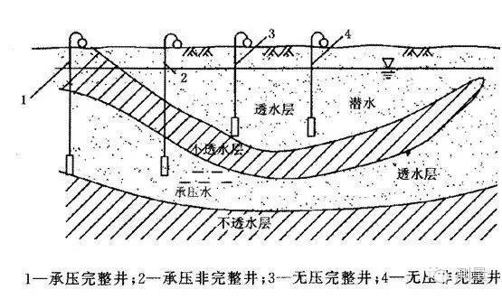 井点降水施工培训，轻型井点降水施工方案-7.jpg