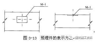 结构施工图阅读基本知识_18