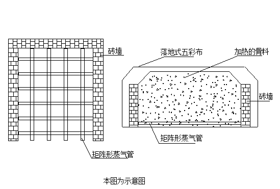 桥涵措施资料下载-桥涵工程冬季施工方案（word，21页）