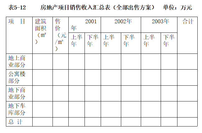 房地产开发项目总投资与总成本估算-房地产项目销售收入汇总表