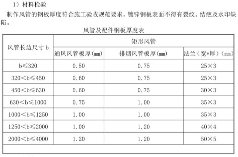 共板法兰、角钢法兰风管制作安装技术交底，附详图_2