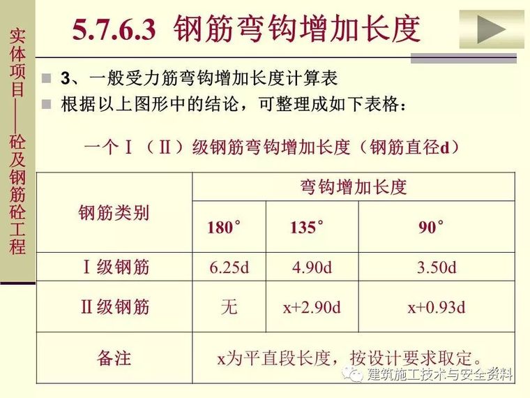 土建工程施工图预算的编制（钢筋工程）_11