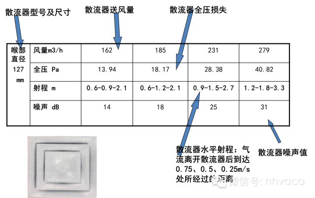 全面了解变风量空调系统末端装置、消声及气流组织_21