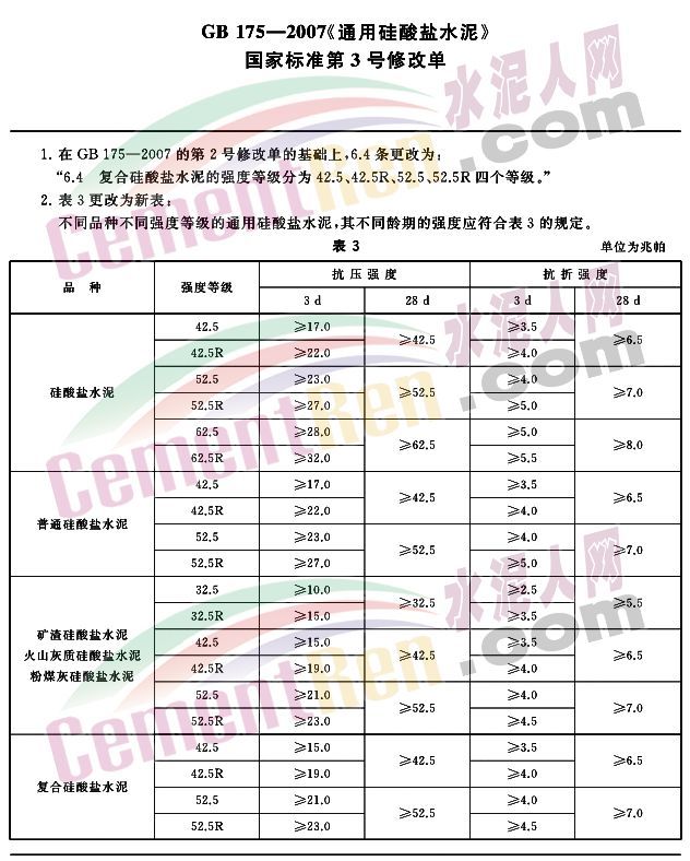 紧急：32.5等级水泥彻底取消！13省禁止承接水泥指标！_2