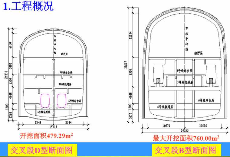 大型地下洞室设计施工培训讲义PDF（61页）-断面图